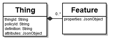 Ditto class diagram v2