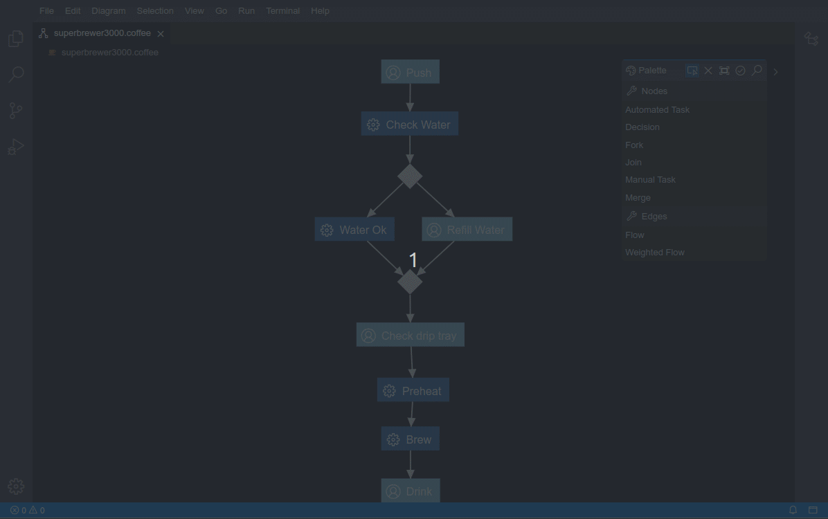 Overview of the Model Hub for the Coffee Editor NG