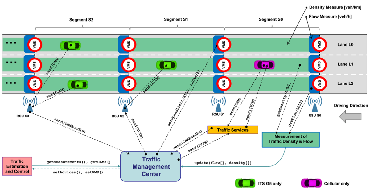 Inframix System Overview